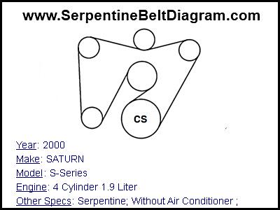 2000 SATURN S-Series with 4 Cylinder 1.9 Liter Engine