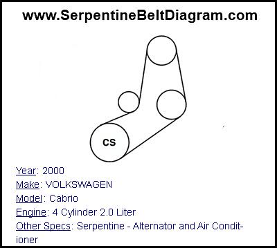 2000 VOLKSWAGEN Cabrio with 4 Cylinder 2.0 Liter Engine