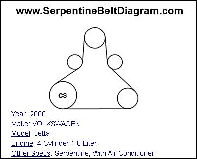 2000 VOLKSWAGEN Jetta with 4 Cylinder 1.8 Liter Engine