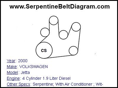 2000 VOLKSWAGEN Jetta with 4 Cylinder 1.9 Liter Diesel Engine