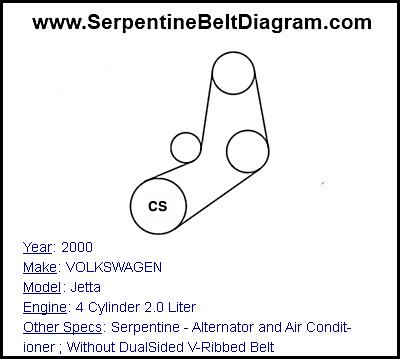 2000 VOLKSWAGEN Jetta with 4 Cylinder 2.0 Liter Engine