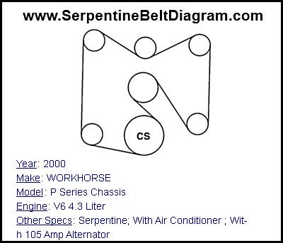 2000 WORKHORSE P Series Chassis with V6 4.3 Liter Engine