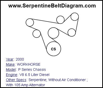 2000 WORKHORSE P Series Chassis with V8 6.5 Liter Diesel Engine