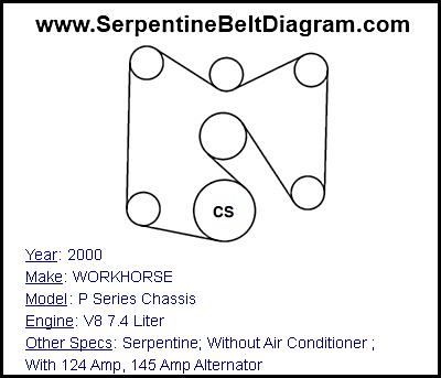 2000 WORKHORSE P Series Chassis with V8 7.4 Liter Engine