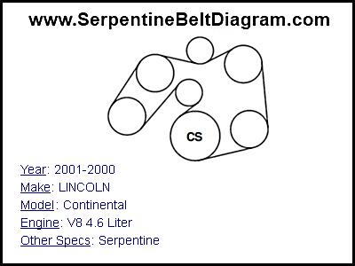 2001-2000 LINCOLN Continental with V8 4.6 Liter Engine