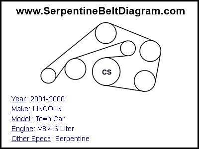 2001-2000 LINCOLN Town Car with V8 4.6 Liter Engine