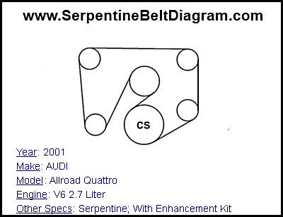2001 AUDI Allroad Quattro with V6 2.7 Liter Engine