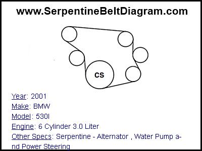 2001 BMW 530I with 6 Cylinder 3.0 Liter Engine