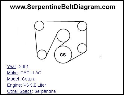 2001 CADILLAC Catera with V6 3.0 Liter Engine