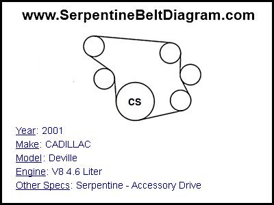 2001 CADILLAC Deville with V8 4.6 Liter Engine