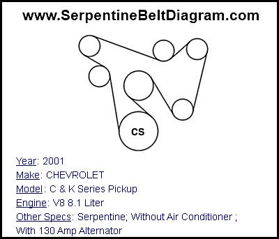 2001 CHEVROLET C & K Series Pickup with V8 8.1 Liter Engine