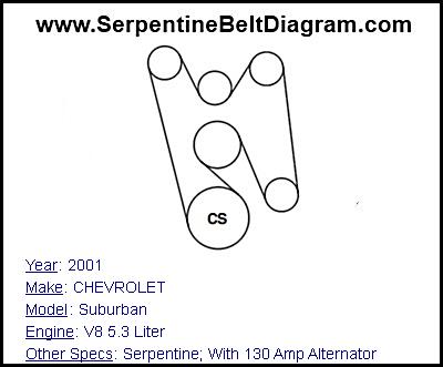 2001 CHEVROLET Suburban with V8 5.3 Liter Engine