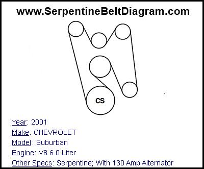 2001 CHEVROLET Suburban with V8 6.0 Liter Engine