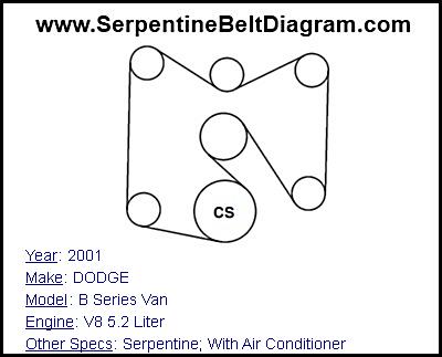 2001 DODGE B Series Van with V8 5.2 Liter Engine