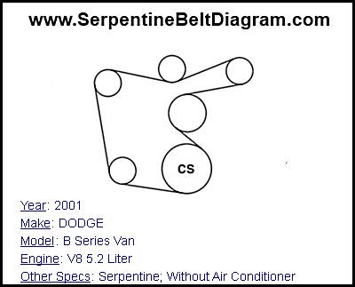 2001 DODGE B Series Van with V8 5.2 Liter Engine