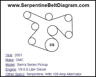 2001 GMC Sierra Series Pickup with V8 6.6 Liter Diesel Engine