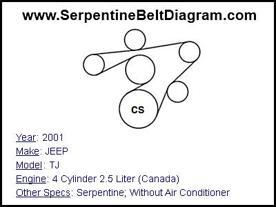 2001 JEEP TJ with 4 Cylinder 2.5 Liter (Canada) Engine