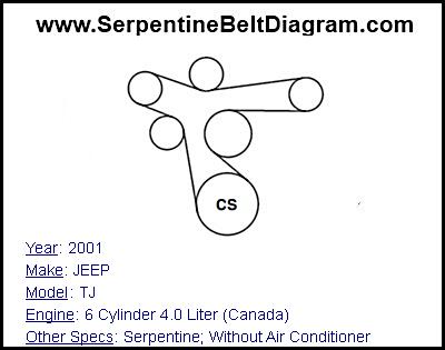 2001 JEEP TJ with 6 Cylinder 4.0 Liter (Canada) Engine