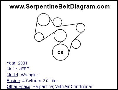 2001 JEEP Wrangler with 4 Cylinder 2.5 Liter Engine