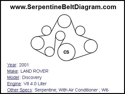 2001 LAND ROVER Discovery with V8 4.0 Liter Engine