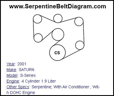 2001 SATURN S-Series with 4 Cylinder 1.9 Liter Engine