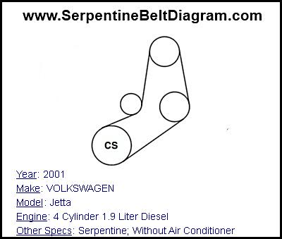 2001 VOLKSWAGEN Jetta with 4 Cylinder 1.9 Liter Diesel Engine