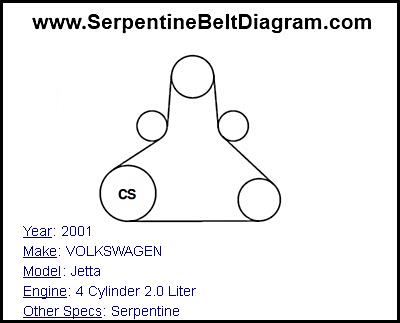 2001 VOLKSWAGEN Jetta with 4 Cylinder 2.0 Liter Engine