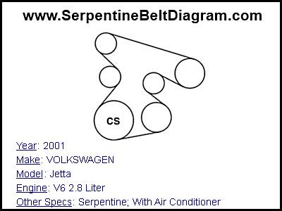 2001 VOLKSWAGEN Jetta with V6 2.8 Liter Engine