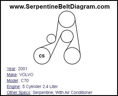 2001 VOLVO C70 with 5 Cylinder 2.4 Liter Engine