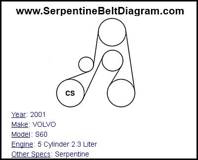 2001 VOLVO S60 with 5 Cylinder 2.3 Liter Engine