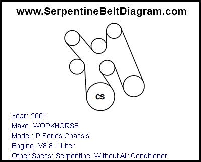 2001 WORKHORSE P Series Chassis with V8 8.1 Liter Engine