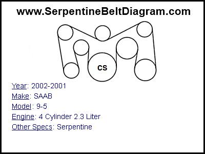 2002-2001 SAAB 9-5 with 4 Cylinder 2.3 Liter Engine