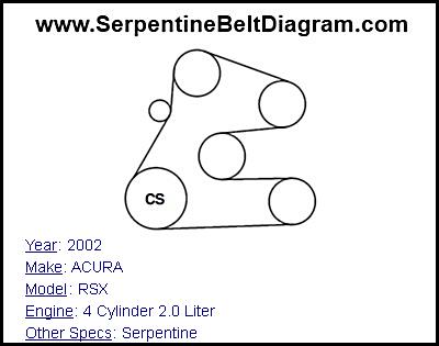 2002 ACURA RSX with 4 Cylinder 2.0 Liter Engine