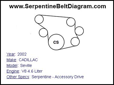 2002 CADILLAC Seville with V8 4.6 Liter Engine