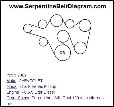 2002 CHEVROLET C & K Series Pickup with V8 6.5 Liter Diesel Engine