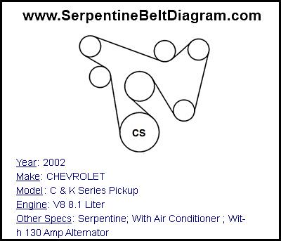 2002 CHEVROLET C & K Series Pickup with V8 8.1 Liter Engine