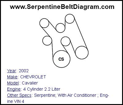 2002 CHEVROLET Cavalier with 4 Cylinder 2.2 Liter Engine