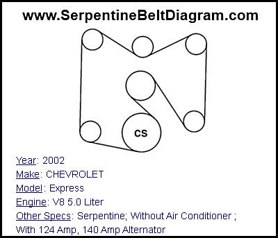 2002 CHEVROLET Express with V8 5.0 Liter Engine