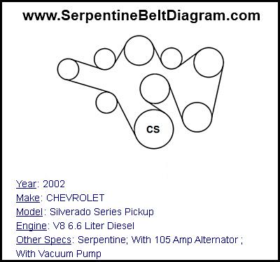 2002 CHEVROLET Silverado Series Pickup with V8 6.6 Liter Diesel Engine