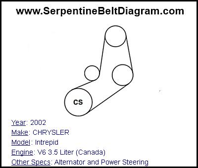 2002 CHRYSLER Intrepid with V6 3.5 Liter (Canada) Engine