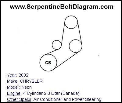 2002 CHRYSLER Neon with 4 Cylinder 2.0 Liter (Canada) Engine