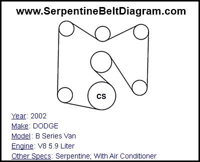 2002 DODGE B Series Van with V8 5.9 Liter Engine