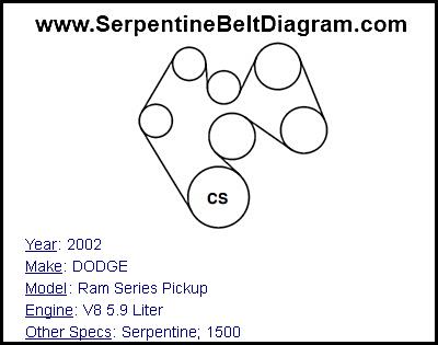 2002 DODGE Ram Series Pickup with V8 5.9 Liter Engine