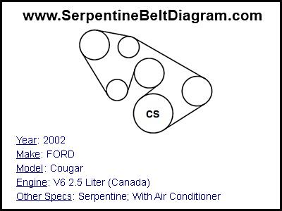 2002 FORD Cougar with V6 2.5 Liter (Canada) Engine
