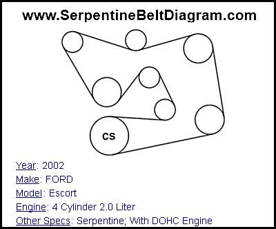 2002 FORD Escort with 4 Cylinder 2.0 Liter Engine