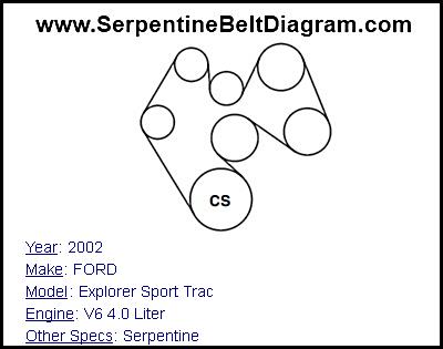 2002 FORD Explorer Sport Trac with V6 4.0 Liter Engine