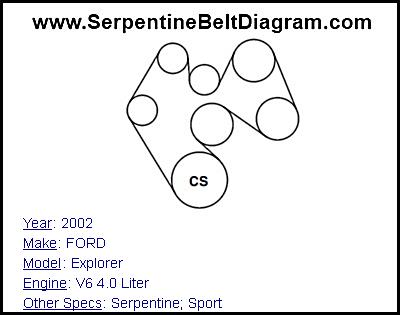 2002 FORD Explorer with V6 4.0 Liter Engine