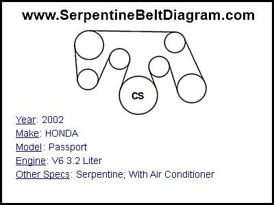 2002 HONDA Passport with V6 3.2 Liter Engine