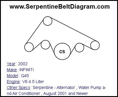 2002 INFINITI  Q45 with V8 4.5 Liter Engine