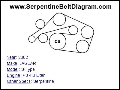 2002 JAGUAR S-Type with V8 4.0 Liter Engine